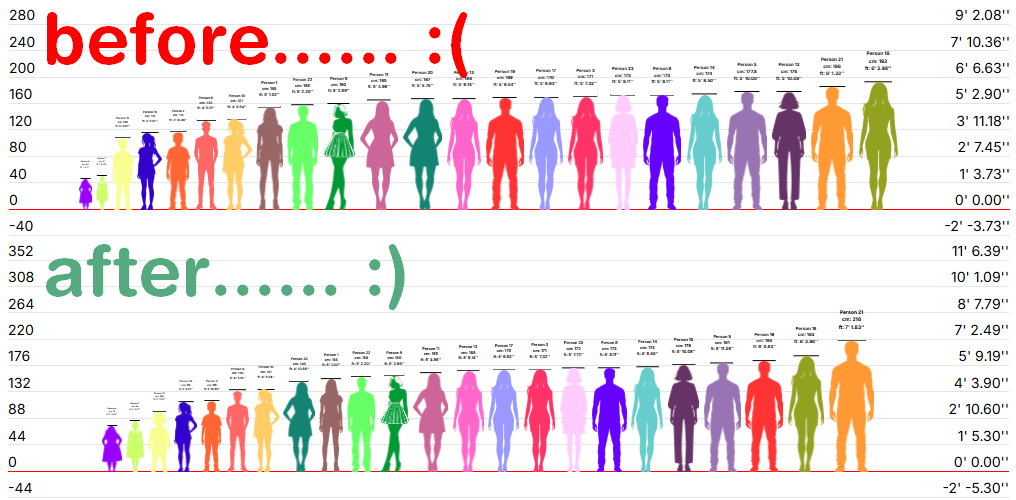 height comparisons, before and after